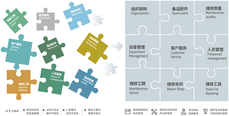 援手客户聚焦主业，提高经营效能